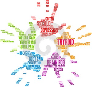 Thyroid Word Cloud