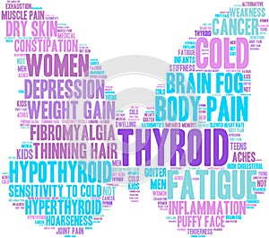 Thyroid Word Cloud photo