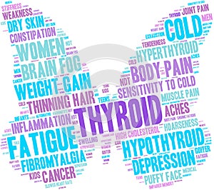 Thyroid Word Cloud photo