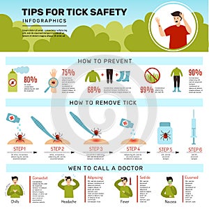 Tick bite. Infographic of human protection from tick borreliosis nature insect remove black mite vector attention photo