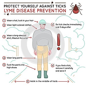Tick disease poster