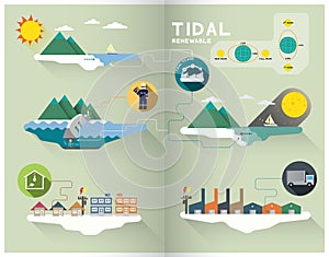 Tidal graphic