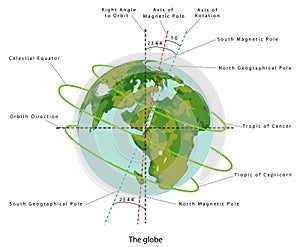 The Tilt of Earth