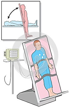 Tilt table test