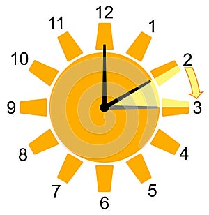 Time Change in March from Winter / Normal Time to Summer Time on a isolated white background as vector.
