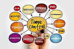 Time control mind map, business concept for presentations and reports