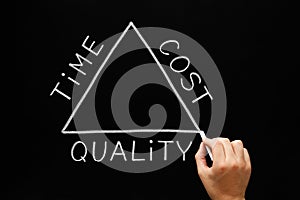 Time Cost Quality Triangle Concept photo