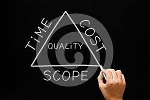 Time Cost Scope Triangle Concept