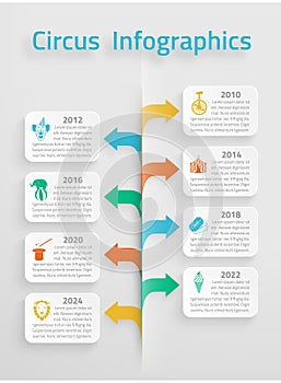 Time line infographic circus