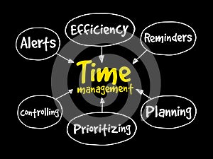 Time management business concept