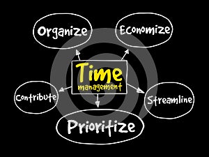 Time management business strategy