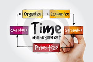 Time management business strategy mind map concept with marker