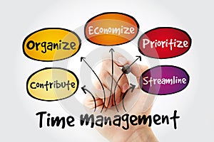 Time management business strategy mind map with marker, concept background