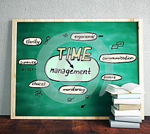 Time management concept