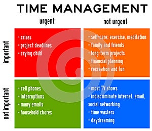 Time management urgent important photo