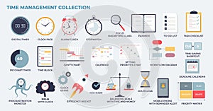 Time management and effective work tasks planning in tiny collection set