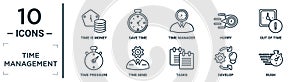 time.management linear icon set. includes thin line time is money, time manager, out of time, mind, develop, rush, pressure icons