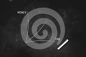 Time Money Graph  with chalk on black board icon logo design symbol illustration