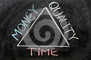 Time, money and quality