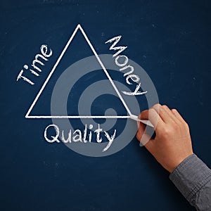 Time, Money and Quality