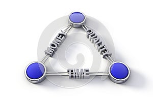 Time money quality concept