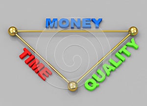 Time-money-quality