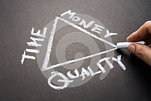 Time Money Quality photo