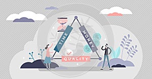Time, money and quality triangle, tiny person vector illustration