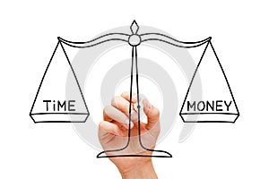 Time Money Scale Concept