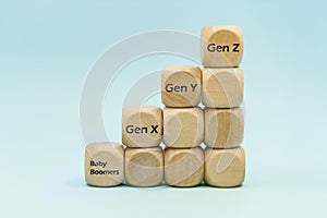 Time scale comparing the differences between generations: Baby boomers, Generation X, Generation Y and Generation Z