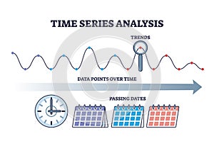 Time series analysis with data points sequence calculation outline diagram