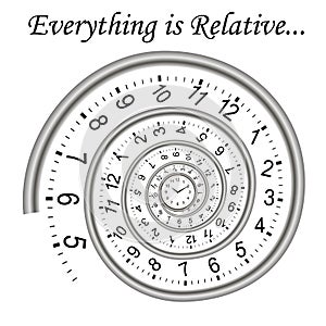 Time spiral - everything is relative