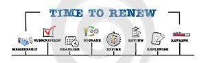Time to Renew Concept. Illustration with keywords and icons. Horizontal web banner