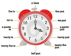 The time vocabulary Vector Illustration