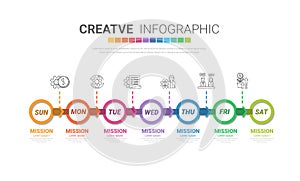 Timeline business for 7 day, 7 options, infographic design vector and Presentation can be used for workflow layout, process