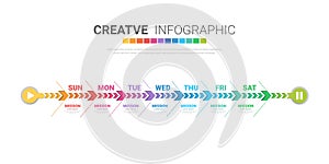 Timeline business for 7 day, 7 options, infographic design vector and Presentation can be used for workflow layout, process