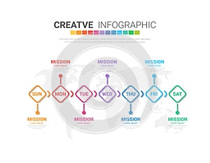 Timeline business for 7 day, 7 options, infographic design vector and Presentation can be used for workflow layout, process