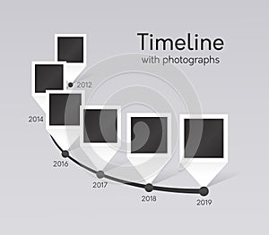 Timeline of company milestones with photographs