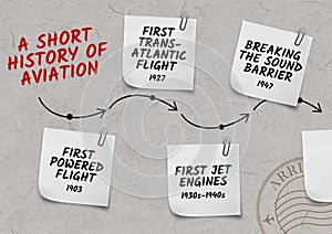Timeline of flight milestones, paper notes on a wall