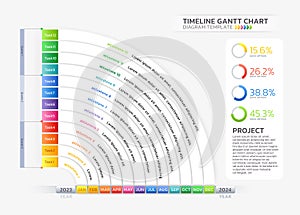Timeline gantt chart infographics template background