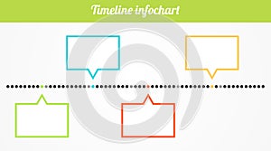 Timeline infochart