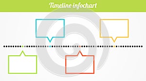 Timeline infochart photo