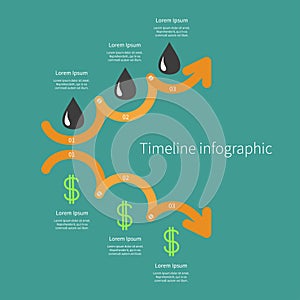 Timeline Infographic Dollar sign Oil drop icon. Three step orange downward and upwards arrow with screw. Successful business conc