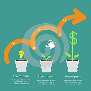 Timeline Infographic Idea bulb seed, watering can, dollar plant pot. Three step pink upwards orange arrow with Flat design.