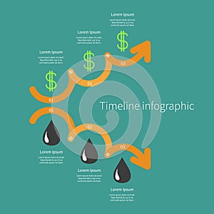 Timeline Infographic Oil drop Dollar sign icon. Three step orange downward and upwards