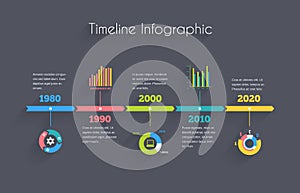 Timeline Infographic template