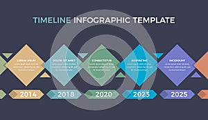 Timeline Infographics