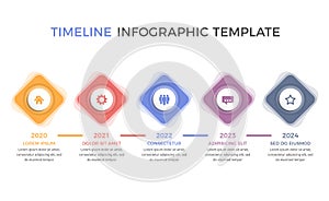 Timeline Infographics