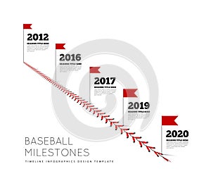 Timeline infographics for baseball. Milestones of development. Lace from a baseball on a white background