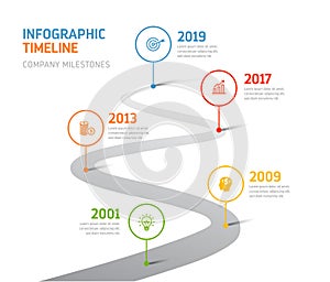 Timeline - Infographics, Company Milestones